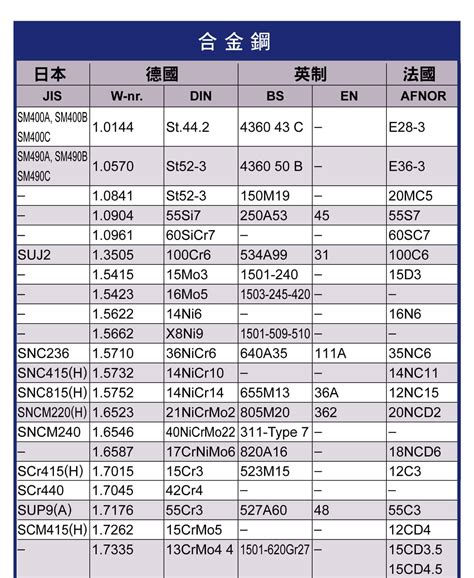 金屬物品有哪些|金屬列表